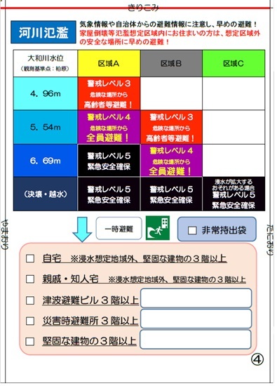 4ページ：河川氾濫が発生した場合の行動