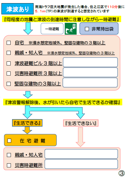 3ページ：津波がある場合の行動